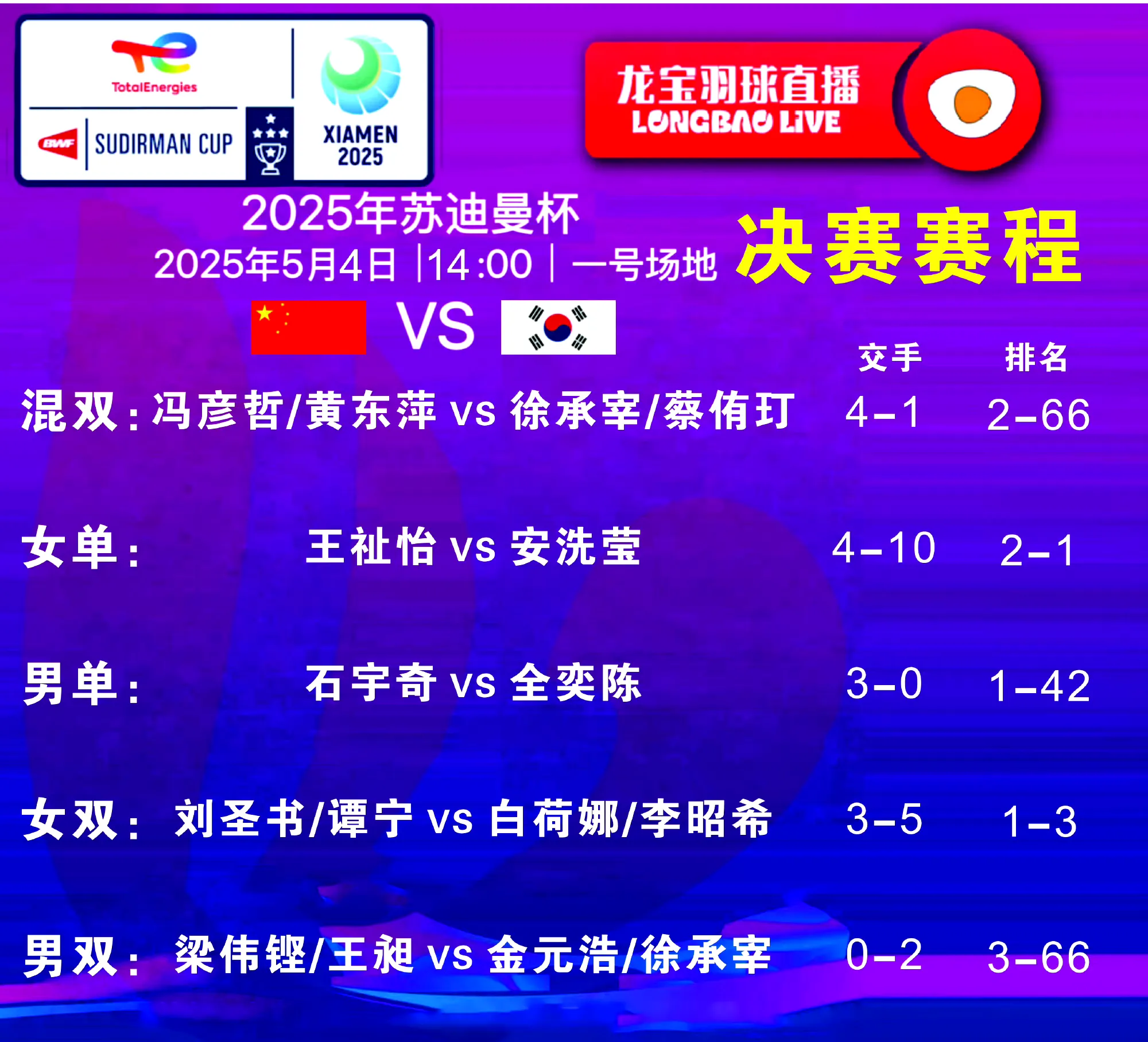 羽毛球友谊赛掀起高潮，燕赵白虎队强势反弹关中天狼队，高压逼抢奏功——争冠格局再洗牌的简单介绍-九游下载